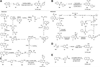 Transition-metal-catalyzed synthesis of quinazolines: A review